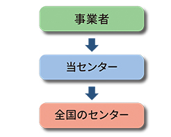パターン2