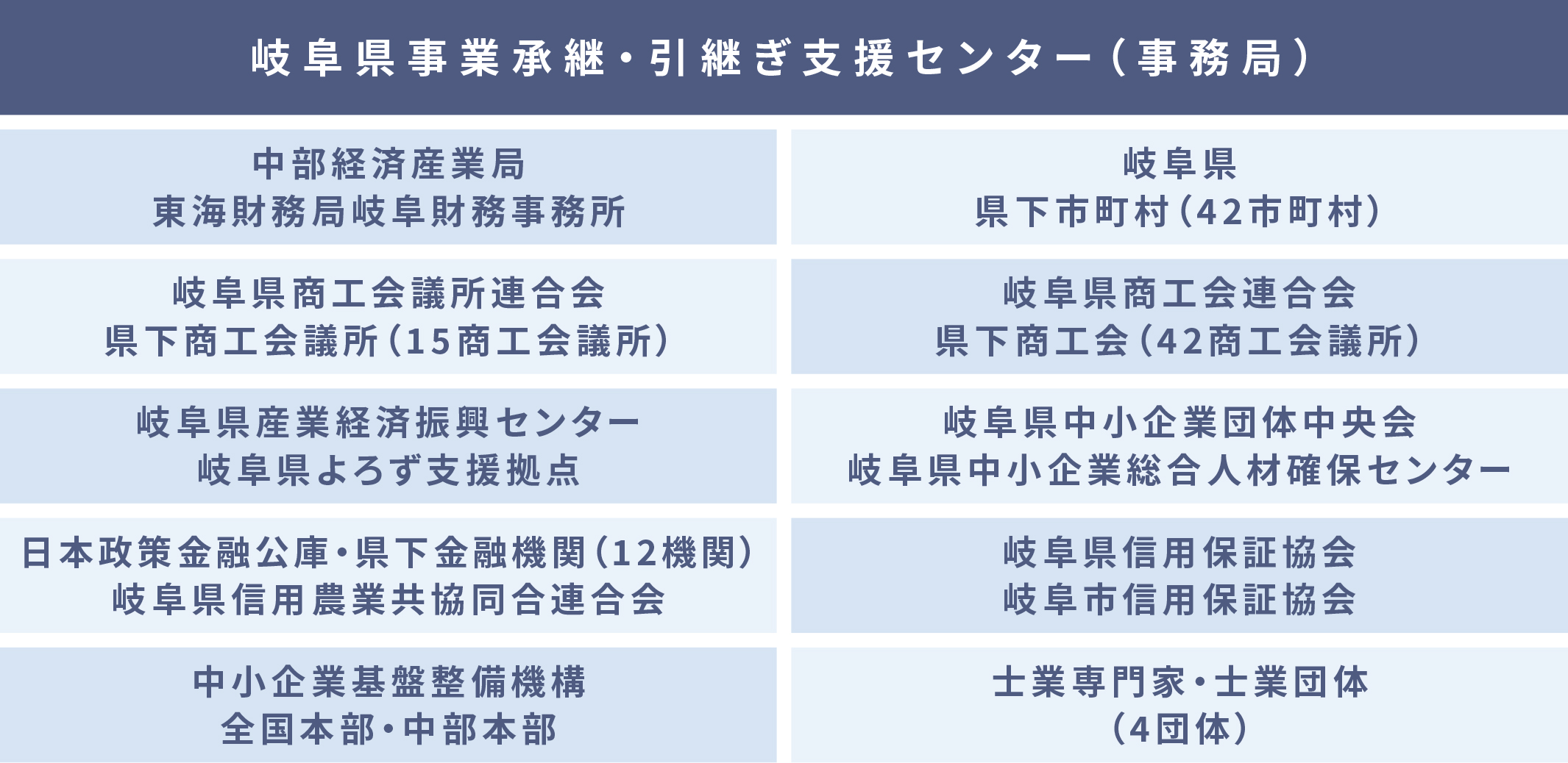 ネットワーク構成図