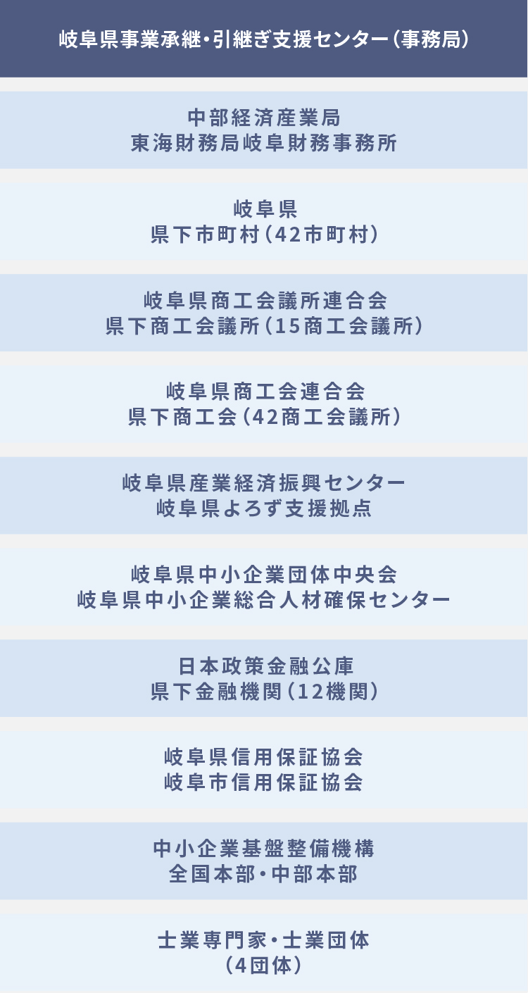 ネットワーク構成図