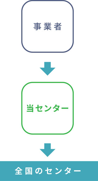 事業者 当センター 全国のセンター