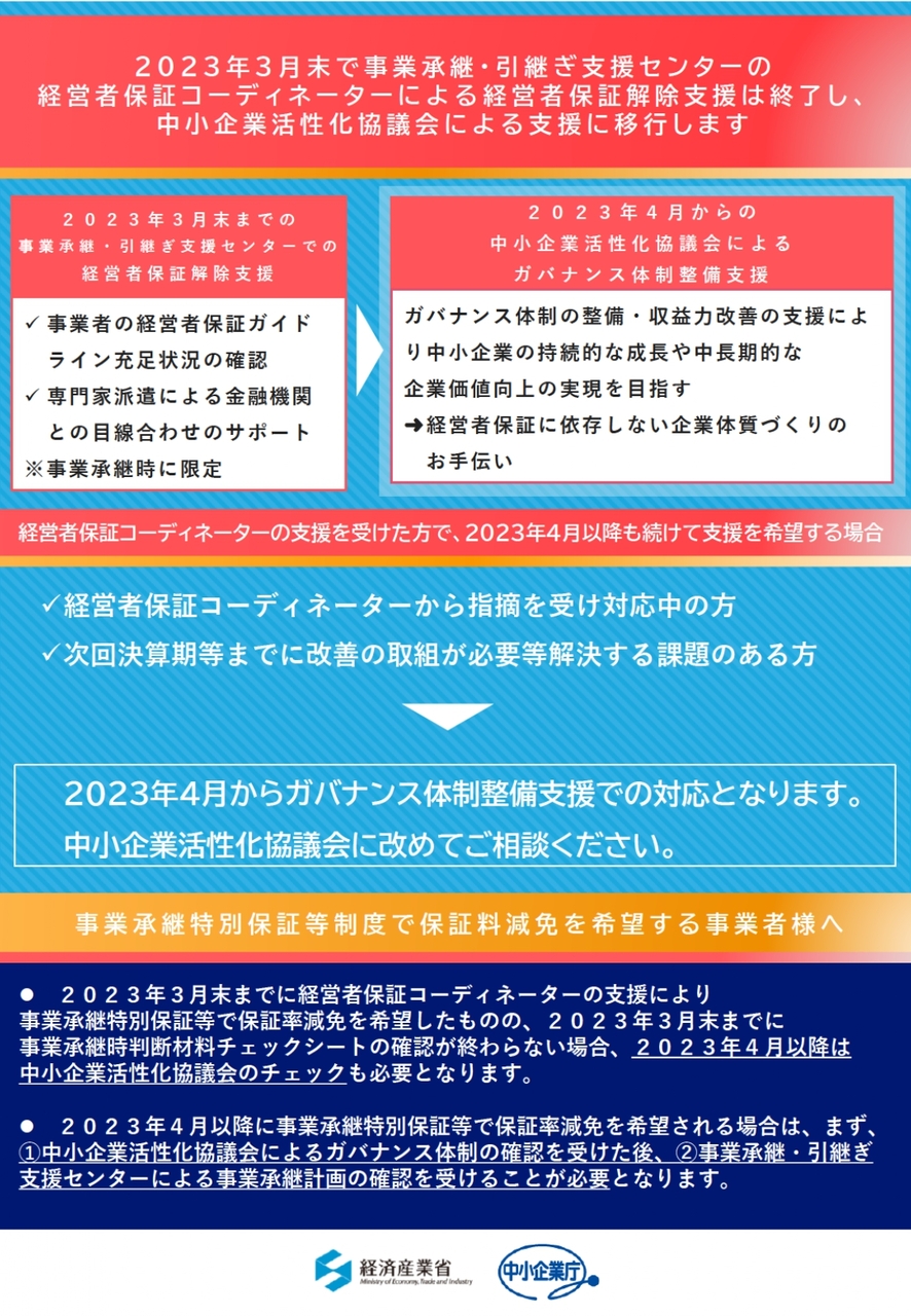 経営者保証のチラシ