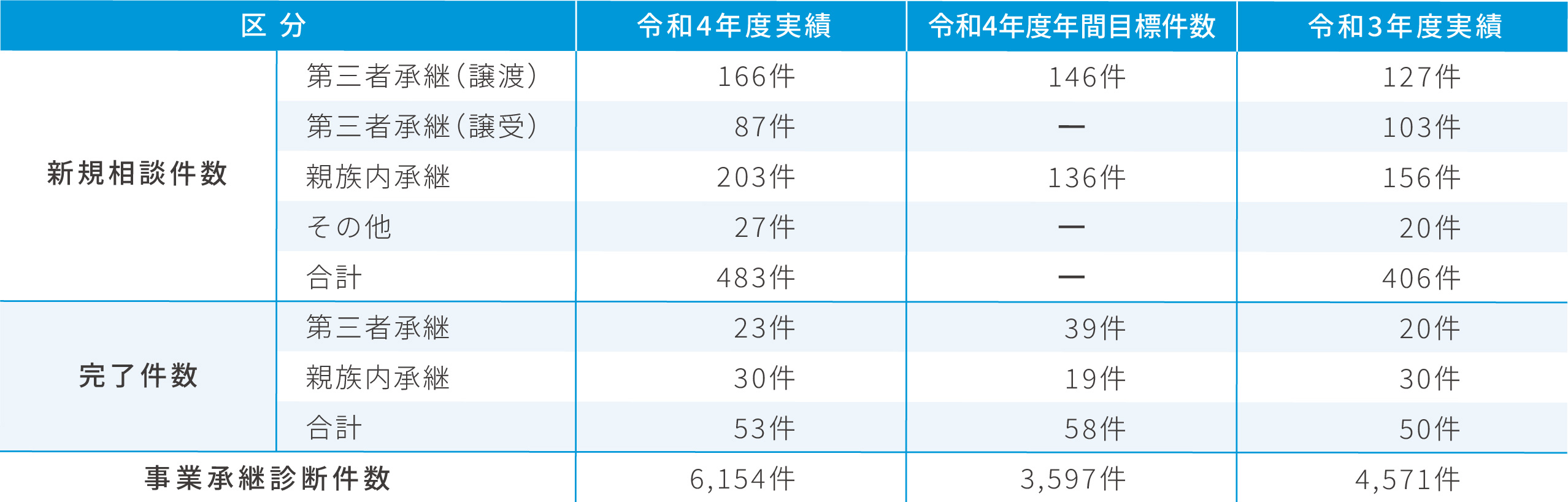 岐阜県の事業承継事例集