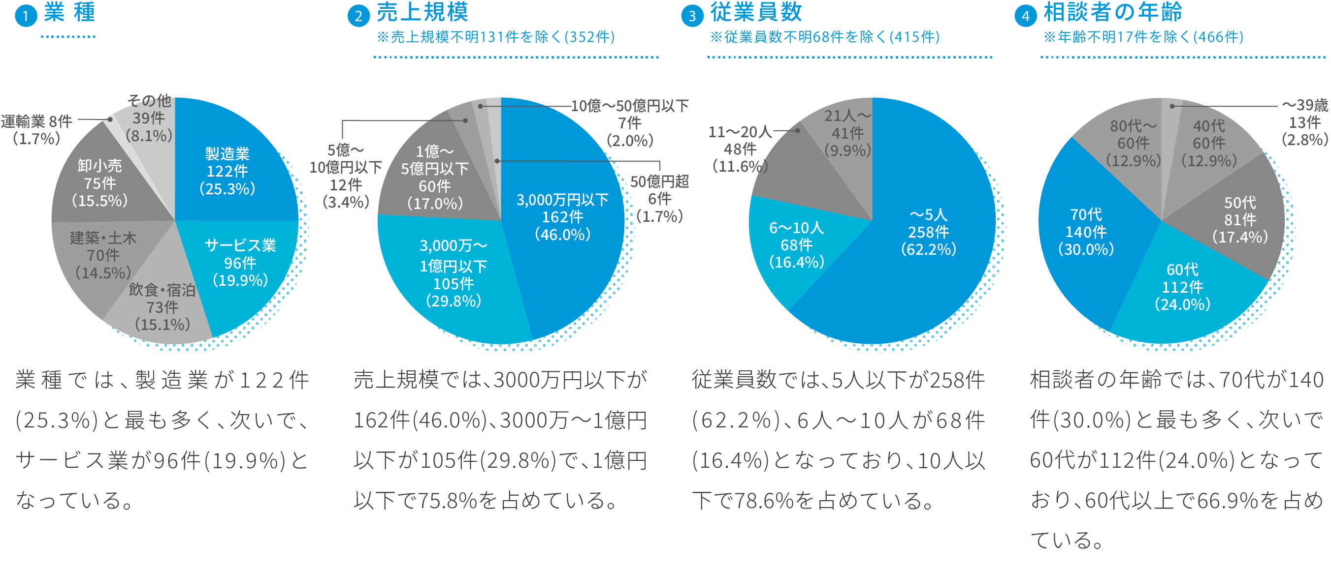 岐阜県の事業承継事例集