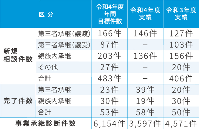 岐阜県の事業承継事例集