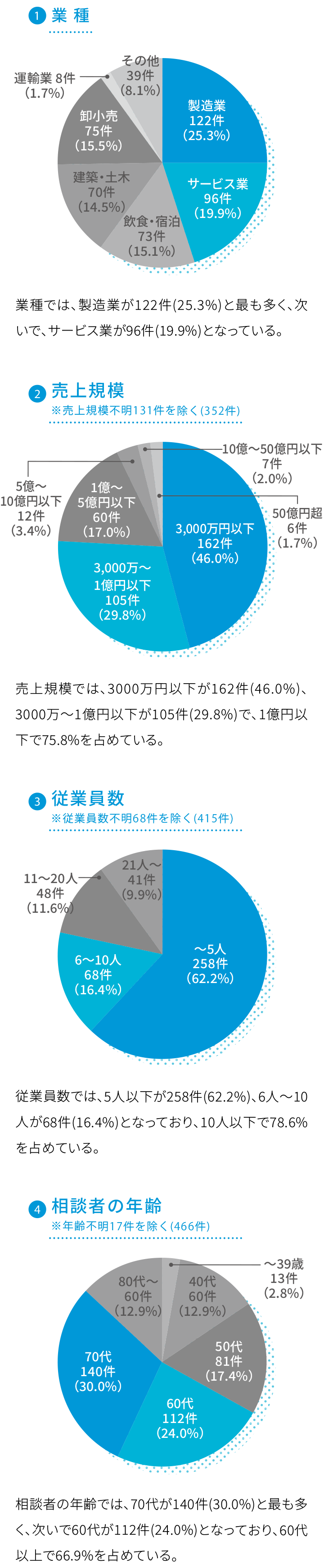 岐阜県の事業承継事例集