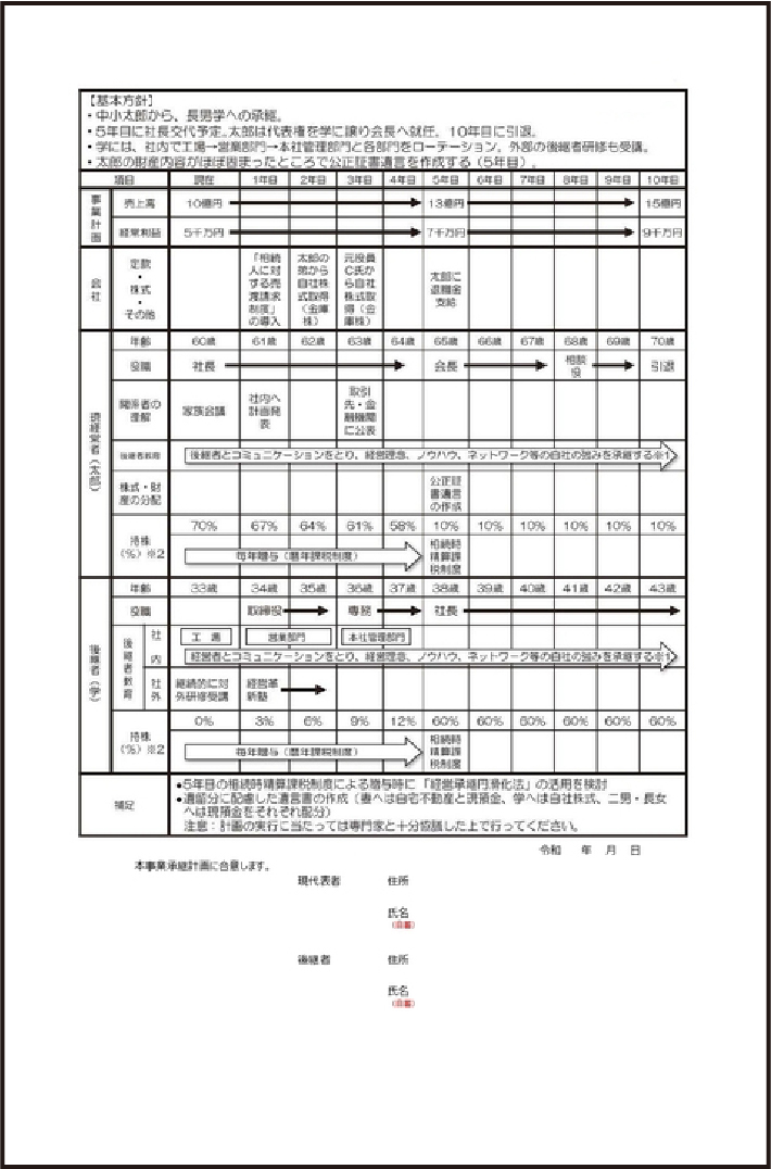 事業承継計画書